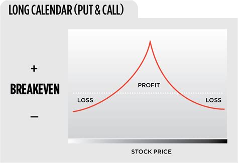 To Leg or Not to Leg into an Options Spread? - Ticker Tape