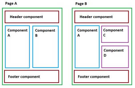 To html component vue
