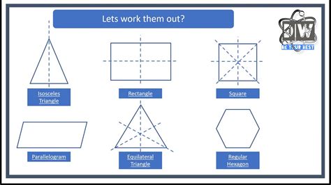 To identify lines of symmetry in 2-D shapes