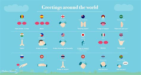 To kiss or not? Greeting customs around the world