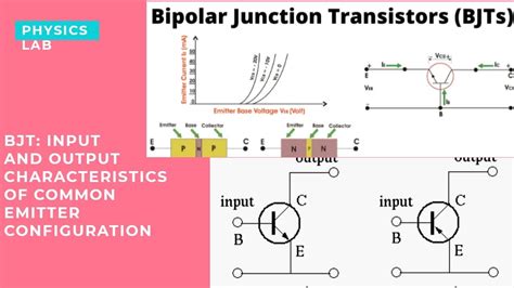 To study the characteristics of a common emitter npn or pnp transistor …