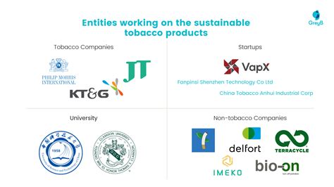 Tobacco Free Shipping: A Sustainable Solution for the Tobacco Industry