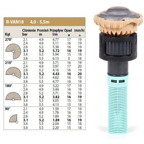Tobera Rain Bird 18 VAN Características tobera Rain Bird 18 VAN …