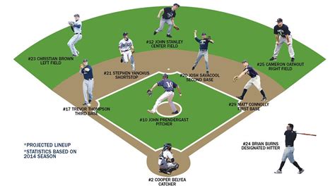 Tocando todas las bases una guía completa para el éxito del béisbol dentro y fuera del campo. - Texas city bp refinery test study guide.