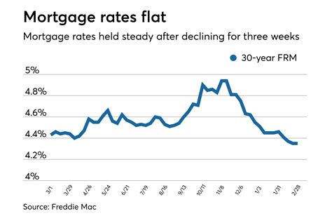 Today's mortgage rates nc. Things To Know About Today's mortgage rates nc. 