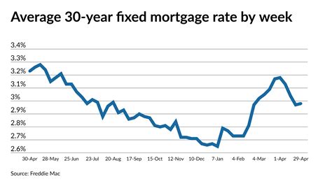 Today’s Mortgage Rates: April 10, 2024—30-Year Mortgage …