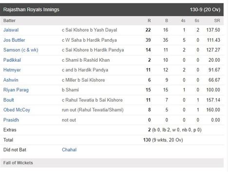 Today Ipl Match Score