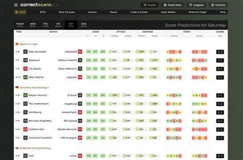Today correct score prediction.  MrPredictions is a football prediction platfo...