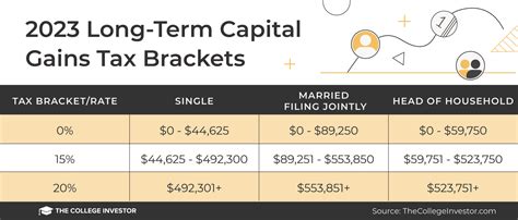 Todd Richard Potter on LinkedIn: 2024-2024 Capital Gains Tax …