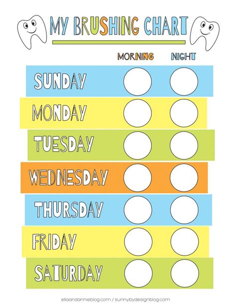 Toddler Tooth Brushing Chart Good To Know Pinterest Teeth, Chart