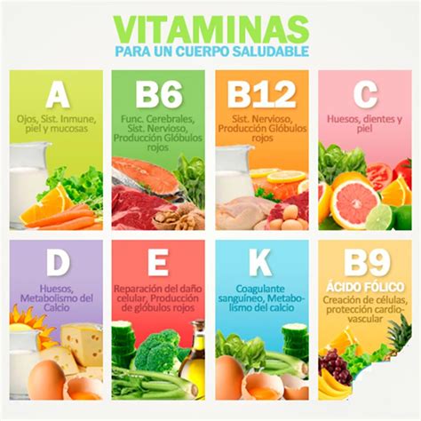 Todo sobre las vitaminas y la alimentacion para los niños. - Sony ericsson txt ck13i manual de usuario en línea.