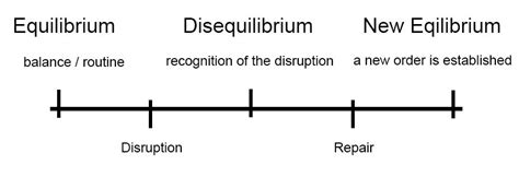 Todorov equilibrium theory