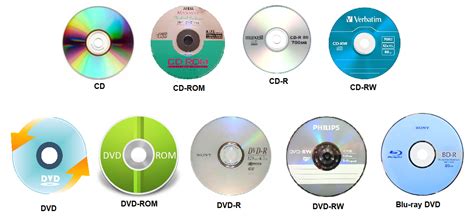 Todos los CD