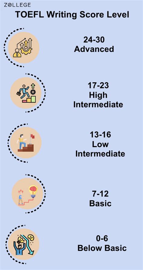 Toefl writing evaluation online.  AI Writing Evaluation Receive detailed feedb...