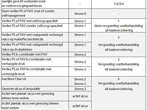 Toelichting SIMM’s classificatie naar zorgprofiel - Medrie