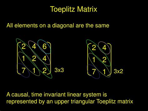 Toeplitz matrix inverse.  ChatGPT is a free-to-use AI system.  Covers the official no-login URL,...