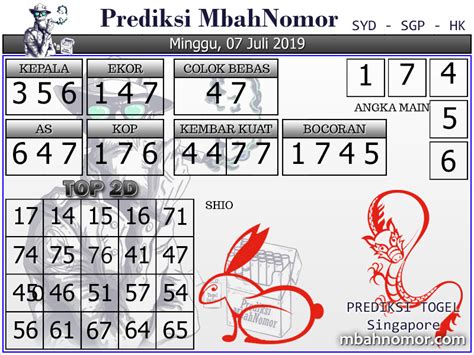 Togel angka ikut singapore 1 juli 2019. Live draw togel kentucky.