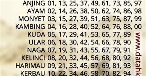 Togel angka jadi hari ini. Dewi dewi togel jitu new. Slot lengkap deposit pulsa.