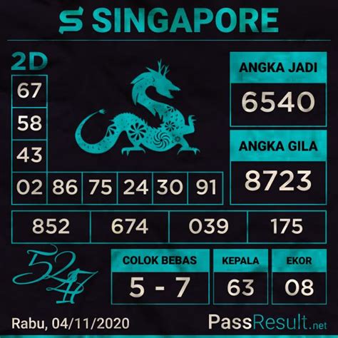 Togel berapa keluar hari ini. Taiwan 3 februari 2017.