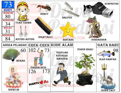 Togel bonus saldo tanpa deposit 2020. Tafsir mimpi 2d togel.
