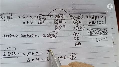 Togel cara merumus angka 4d. Bonus new member.