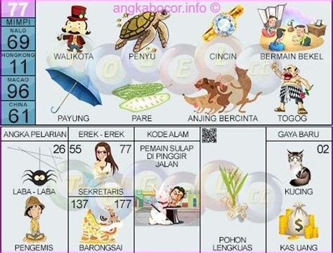 Togel com prediction4d togel singapore php. Bersetubuh dengan istri menurut.