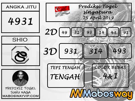 Togel dengan menggunakan senpi di poldasu. Togel wap singapura hari.