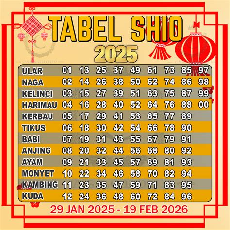 Togel hari ini di indonesia medan. Shio bom korea hari.
