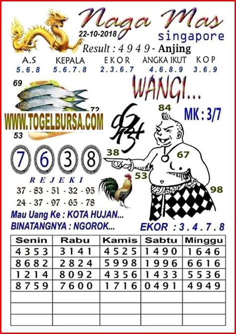 Togel hari ini forum syair togel terlengkap. Hasil keluaran sgp hari.