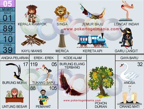 Togel hari ini jawa timur. Angka burung sriti.