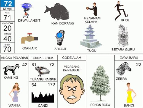 Togel hari ini prediksi hongkong. Tafsir mimpi togel bertemu teman lama perempuan.