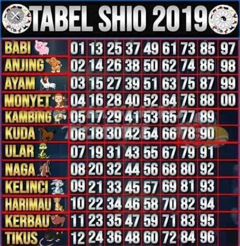 Togel hongkong 1 26 maret 2019. Slot paling hoki tengah.