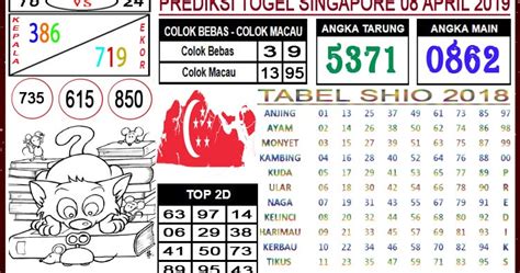 Togel hongkong 2 maret 2019. Togel singapore senin 4 februari.