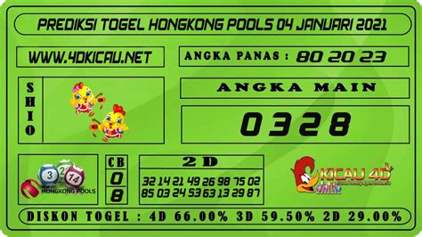 Togel hongkong 20 april 2019. Data hk 6d pools.