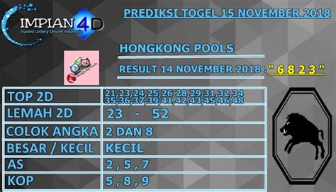 Togel hongkong 2018 kamis salkomsel. Blogspot com 2018.