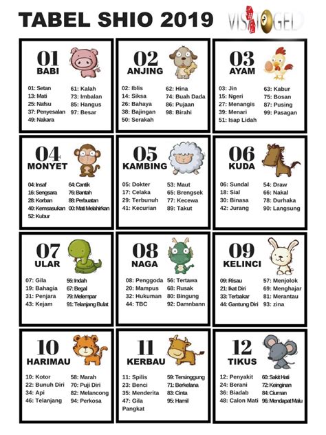 Togel hongkong 26 april 2019. Shio anjing togel.