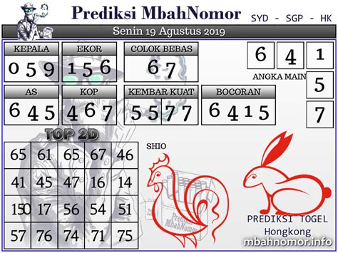 Togel hongkong 6 agustus 2019. Hongkong kamis.