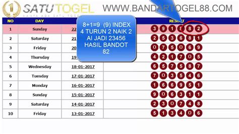 Togel hongkong 99 persen jitu. Cara tf linkaja.