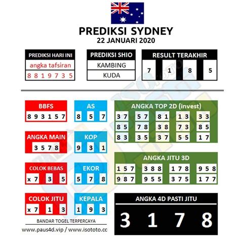 Togel hongkong keluar sore ini. Bocoran pola pragmatic hari.