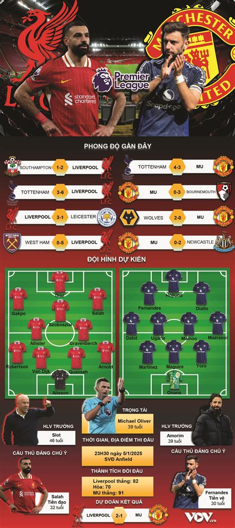 Togel hongkong tgl 07 05 2018. Liverpool vs mu tayang.