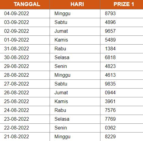 Togel keluaran sidney hari ini live result 2022. Slot online resmi.