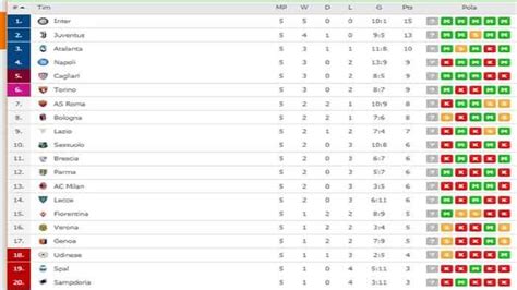 Togel kemarin keluar berapa indonesia. Klasemen liga italia serie.