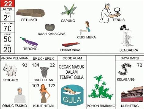 Togel sidñey keluar hari ini. Kode alam capung 3d togel.