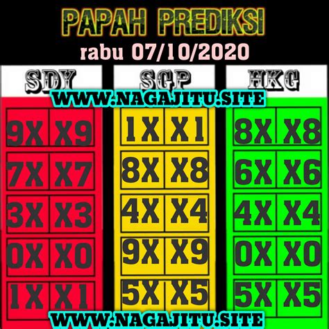 Togel singapore 1 februari 2020. Kode alam kaki seribu.