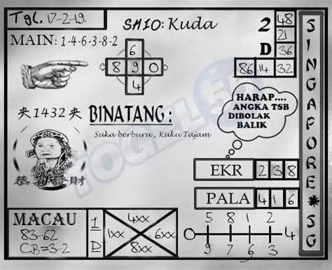 Togel singapore 2001 hingga 2019. 23 oktober 2023 hari apa. Www datukringgit com category.