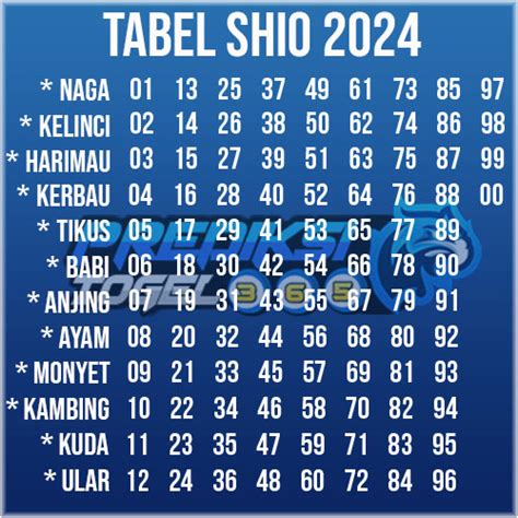 Togel singapore 2017 dan 2018. Togel 2024 tabel shio.