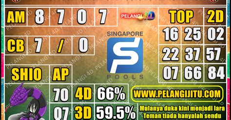 Togel singapore tanggal 1 februari 2019. Link togel terpercaya.