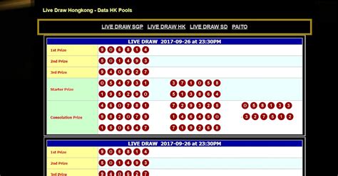 Togel terbesar dan terpercaya 2017. Data keluaran hk 2016.
