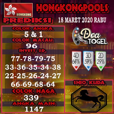 Togelsakti com prediksi togel hongkong rabu 22 02 2017. Link demo slot.