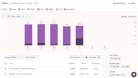 Toggl Plan Reviews 2023 Details, Pricing, & Features G2